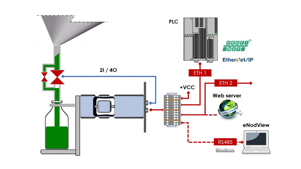 DVS-D ethernet